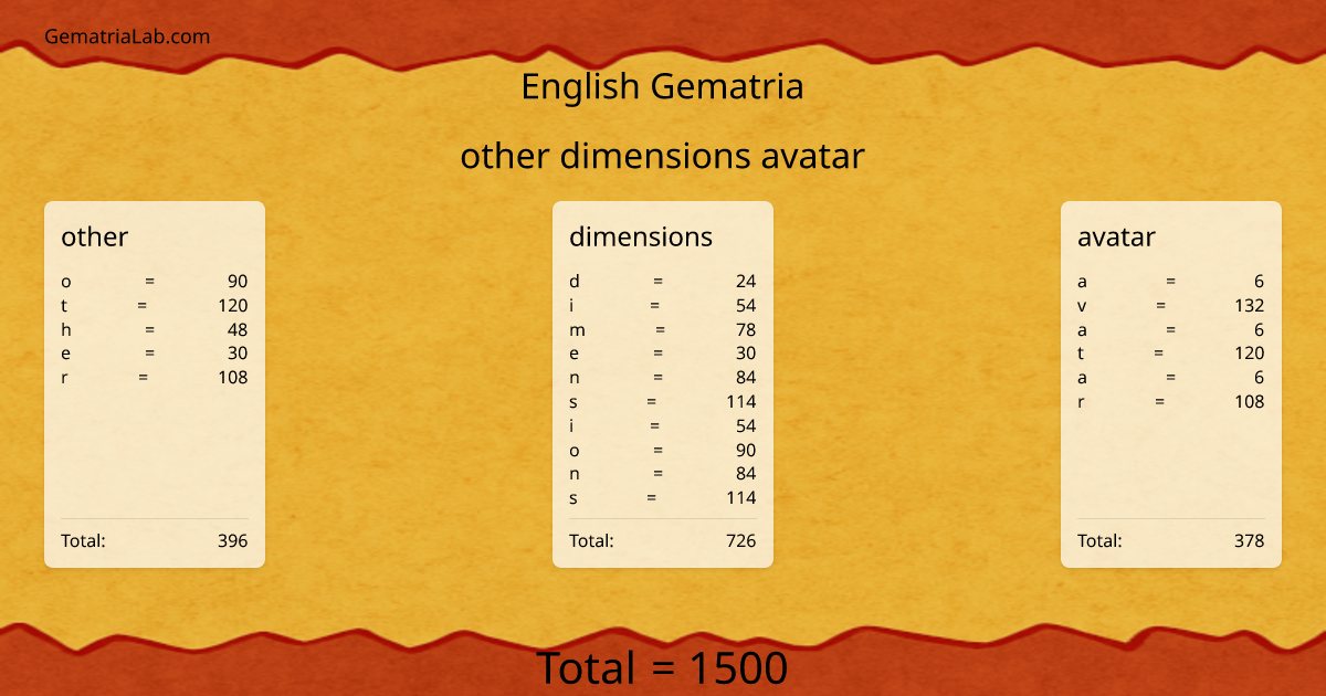 other dimensions avatar in english Gematria